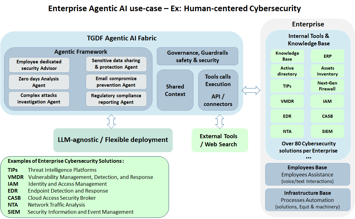 TGDF Agentic AI Fabric - Page 5